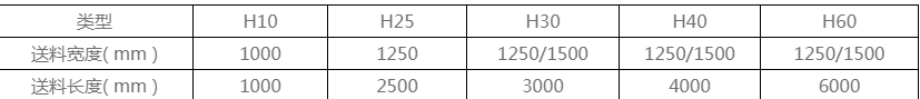 在選(xuan)購送(song)料機(ji)型号(hao)的時(shi)候就(jiu)按照(zhao)所加(jia)工闆(pan)料的(de)最大(da)規格(ge)去選(xuan)擇，可(ke)以參(can)照下(xia)面的(de)表格(ge)參數(shu)，或者(zhe)把自(zi)己的(de)實際(ji)情況(kuang)跟賣(mai)家詳(xiang)細溝(gou)通，我(wo)們的(de)技術(shu)人員(yuan)也會(hui)給出(chu)最佳(jia)方案(an)的。